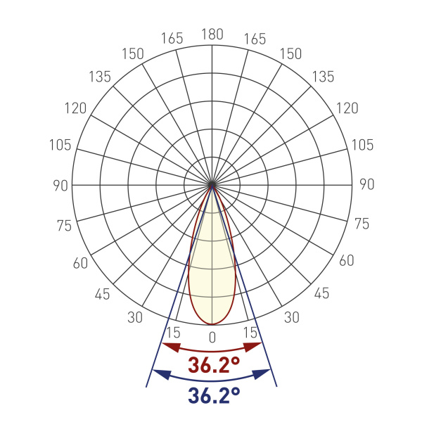 Экран линзованный SL-LINE-W20-30deg-540 (Arlight, Пластик)