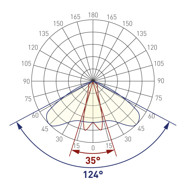 Экран с линзой 10°-60° для PDS, MIC (Arlight, Пластик)